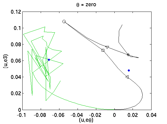 eq2poincare_ubef2_section_zerob.png
