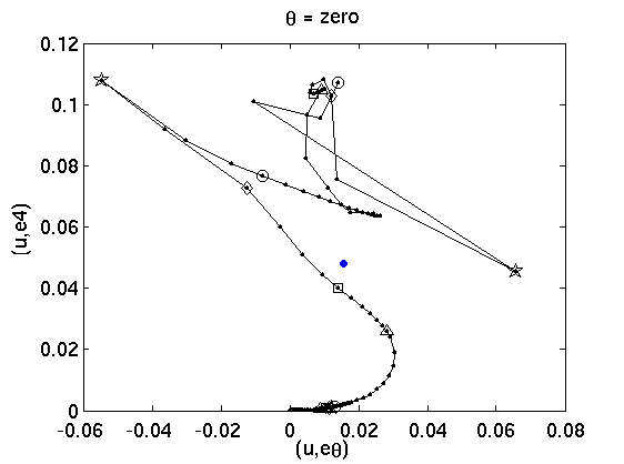 eq2poincare_ubef2_section_zerod.png