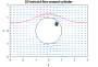gibson:teaching:spring-2016:math445:lecture:cylinderpath3.png
