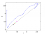 gibson:lengthscales:2009-09-08-f.png