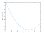 gibson:teaching:spring-2016:math445:lecture:onedplot.png
