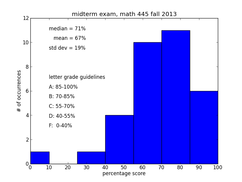 500-445 Latest Learning Materials