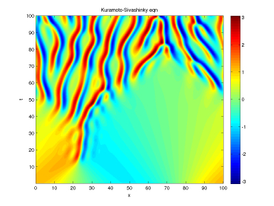 Kuramoto-Sivashinsky simulation