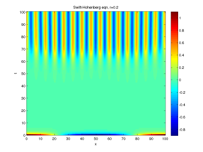 Simulations of Swift-Hohenberg eqn